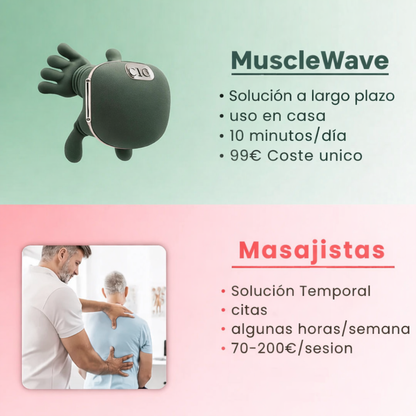 MuscleWave™  Masajeador portátil